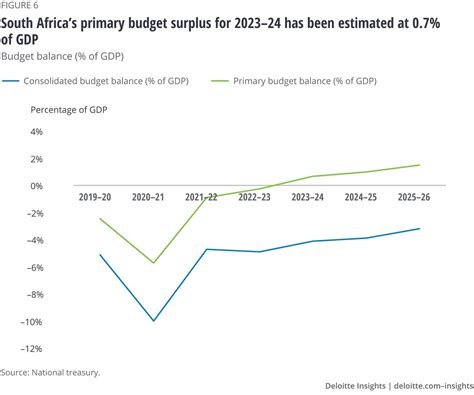 Global Economic Outlook 2023 Deloitte Insights