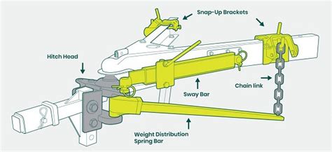 How To Install A Sway Bar On A Travel Trailer In 4 Easy Steps