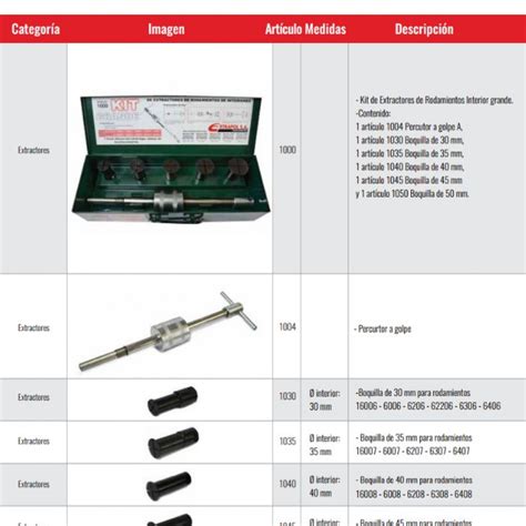 Extractores De Rodamientos Internos Interiores Grandes Con Martillo