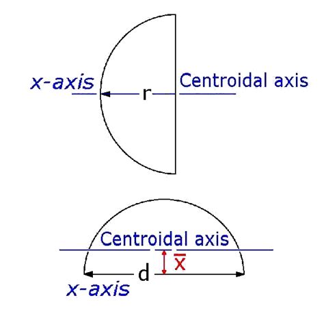 Moment Of Inertia Of A Circle Gesertex