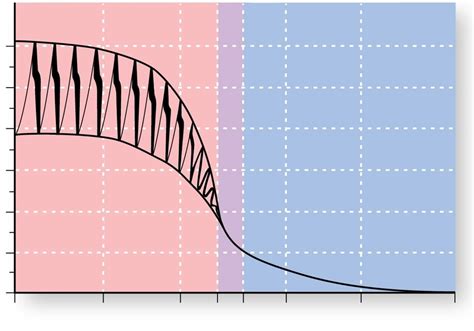blood pressure diagram quizlet