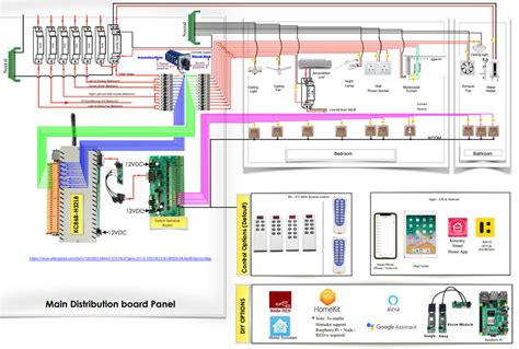 How To Diy Your Smart Home Smart Home Automation Kincony