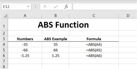 How To Use The Abs Function In Excel