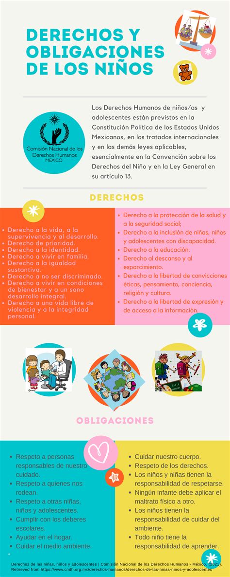 Infografia derechos y obligaciones del niño DERECHOS Y OBLIGACIONES