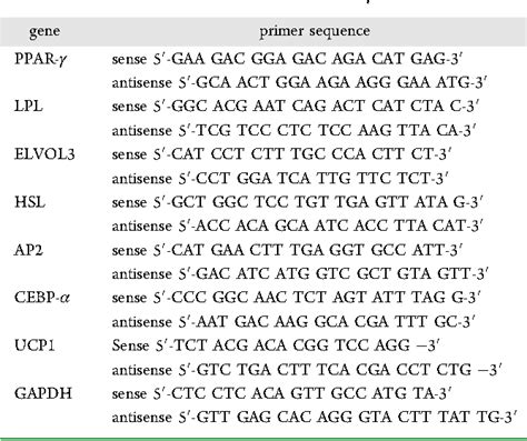 Table From Composite System Of Graphene Oxide And Polypeptide