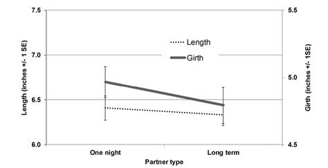 What Size Penis Do Women Prefer