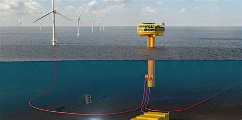 Offshore Wind Powered Green Hydrogen System To Be Piloted After Fresh