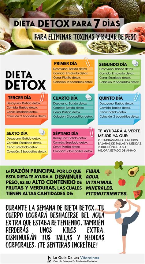 Dieta Detox Para 7 Días Para Eliminar Toxinas Y Bajar De Peso La Guía