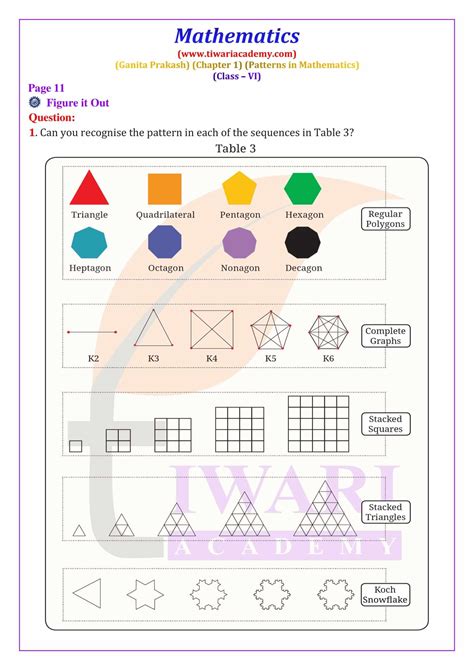 Class 6 Maths Ganita Prakash Chapter 1 Patterns In Mathematics