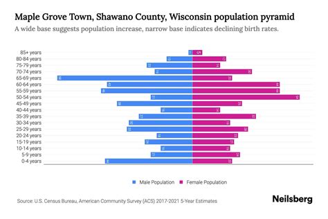 Maple Grove Town Shawano County Wisconsin Population By Age 2023 Maple Grove Town Shawano