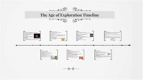 The Age of Exploration Timeline by Ita Futran on Prezi