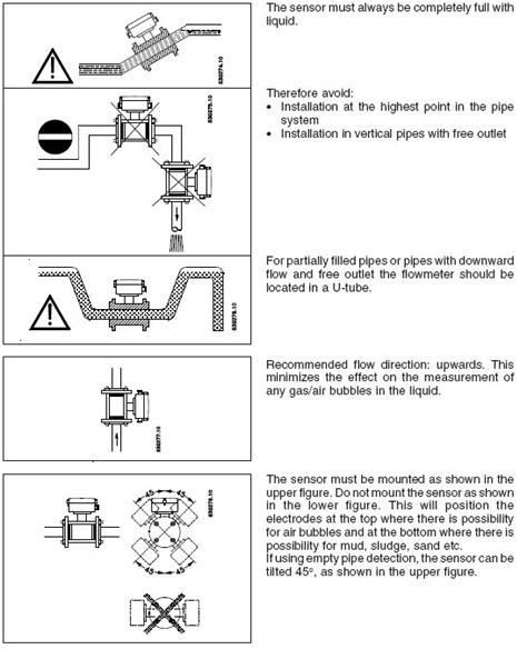 Installation Of Magnetic Flow Meter Programmable Logic Controllers