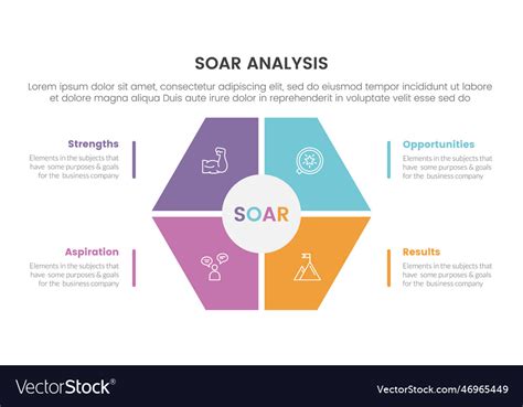 Soar Analysis Framework Infographic Royalty Free Vector