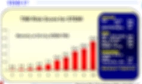 Timi Risk Index Calculator Accurate Risk Assessment