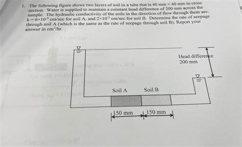 Solved 1 The Following Figure Shows Two Layers Of Soil In A Chegg