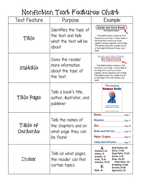 Nonfiction Text Features Chart Pdf Chart Infographics