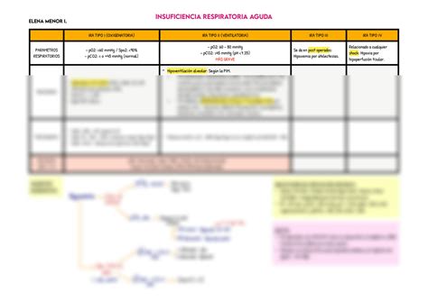 Solution Insuficiencia Respiratoria Aguda Studypool