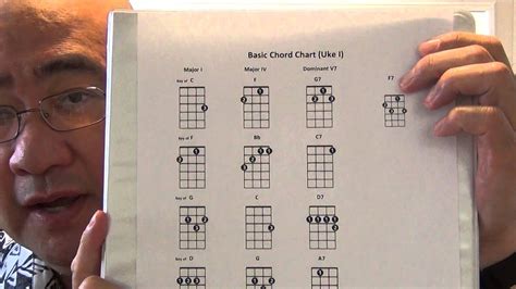 Beginning Ukulele Basic Chord Chart Acordes Chordify