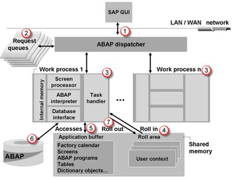 Sap R3 Architecture Tutorial