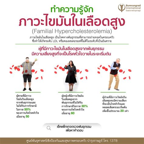 Bumrungrad International ทำความรู้จักภาวะไขมันในเลือดสูง หนึ่งในโรค