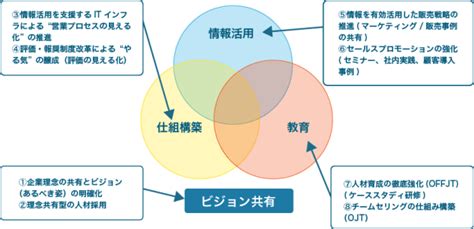 業績向上の仕組みづくりシリーズ① リーダーの育成経済産業省・中小企業庁 Jr中央線西国分寺駅徒歩2分、税理士・社会保険労務士事務所 Kkパートナーズ 東京都内、国分寺市、国立市、立川市