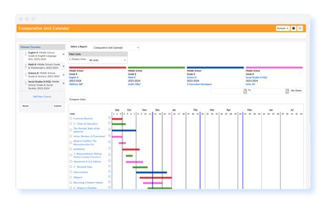 Using Atlas To Support Cognia Accreditation Atlas