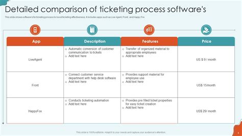 Ticketing Process Powerpoint Ppt Template Bundles Ppt Presentation