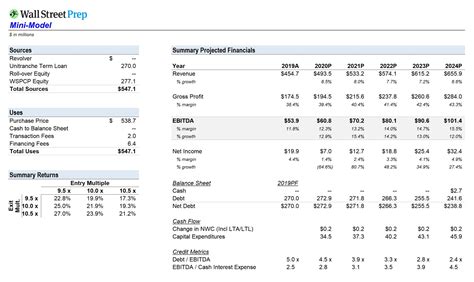 Lbo Model Template