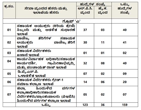 Kpsc Recruitment All Exam Review