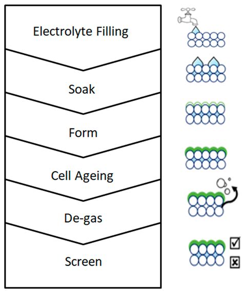 Electrochem Free Full Text Electrolyte Additives In Lithium Ion Ev