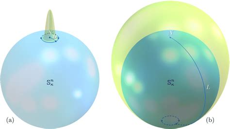 The Shape Of The First Eigenfunction Light Green On A Small And B