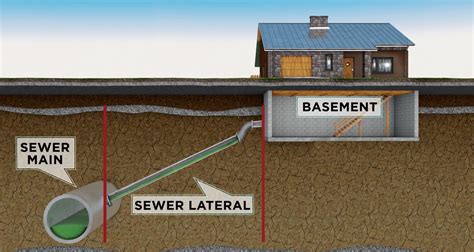 Emergency Sanitary Sewer Lateral Repair Program | St Charles County, MO ...