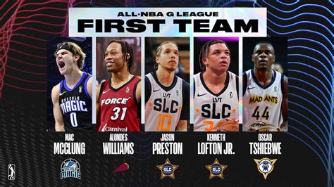 Mac McClung Headlines 2023-24 All-NBA G League Teams - The NBA G League