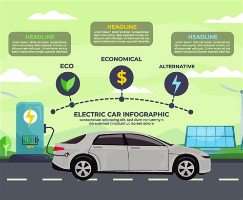 Electric Car Technology Infographic