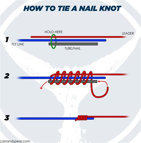 Fishermans Knot The Beginners Must Know Fishing Knot