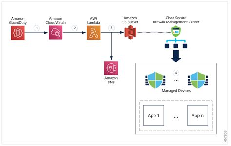 Cisco Secure Firewall Threat Defense Virtual Getting Started Guide