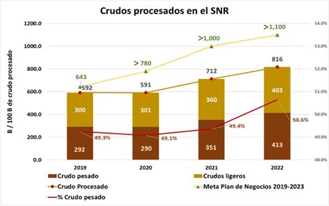 Ha Mejorado El Desempe O Del Sistema Nacional De Refinaci N