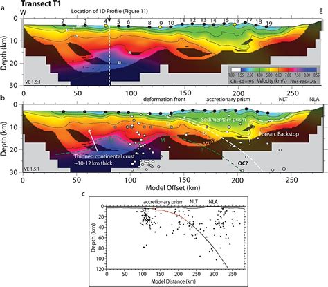 Crustal‐scale Seismic Profiles Across The Manila Subduction Zone The