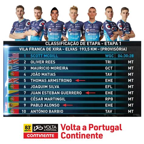 El Equipo ciclista Electro Híper Europa líder de la Volta a Portugal