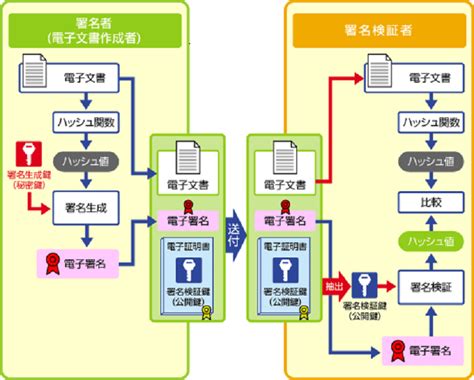 電子契約とは？メリットデメリット・法律・やり方まで詳しく解説 Liskul