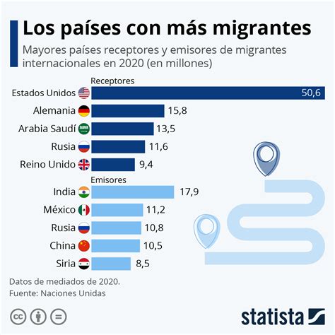 Nunca Incorrecto espía paises con mayor tasa de emigracion Porque Sano