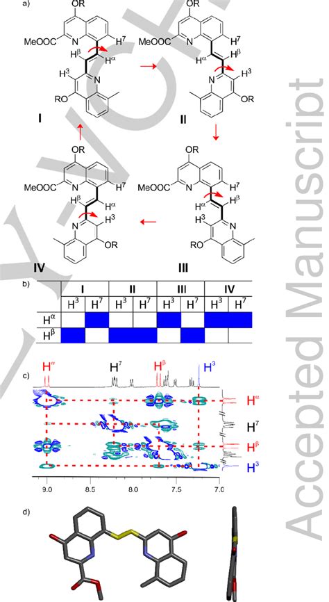 A Four Possible Conformations Of Dimer 6 B Expected Corresponding 1