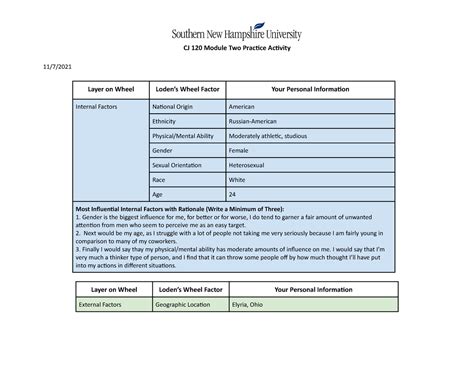 CJ 120 Module Two Practice Activity CJ 120 Module Two Practice