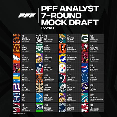Analysts disagree with the mock draft wizard first round picks 51