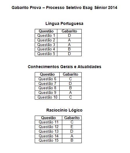 ESAG Sênior Gabarito da prova do Processo Seletivo 2014