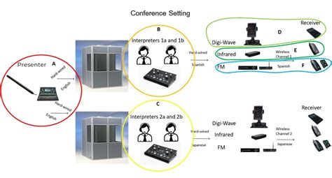 Alat Interpreter Simultan