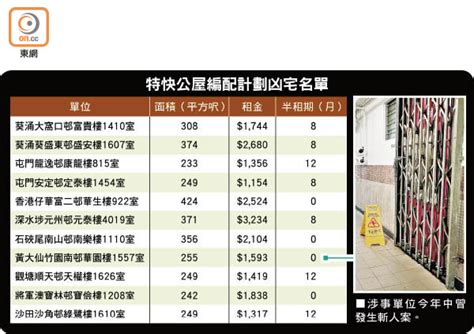 特快公屋編配計劃下周二揀樓 供1135伙包括6凶宅 港澳發布