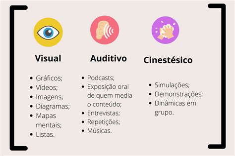 Canais sensitivos e a comunicação Agile Pink