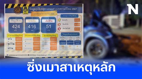 สถิติอุบัติเหตุ 7 วันอันตราย 3 วันดับ 128 ราย ซิ่ง เมาแล้วขับ