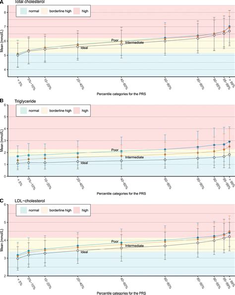 Interactions Between Enhanced Polygenic Risk Scores And Lifestyle For